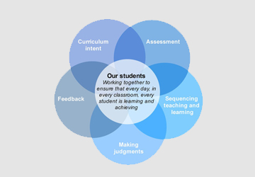 Academic Excellence