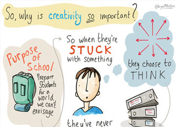 Creative Questions